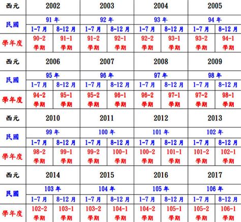 86年次 生肖|民國86年是西元幾年？民國86年是什麼生肖？民國86年幾歲？